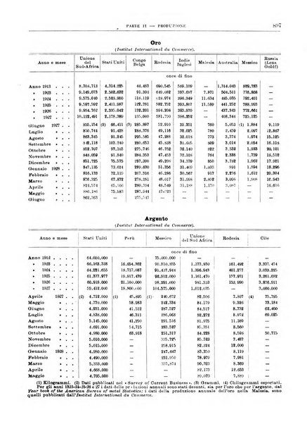 Bollettino di notizie economiche