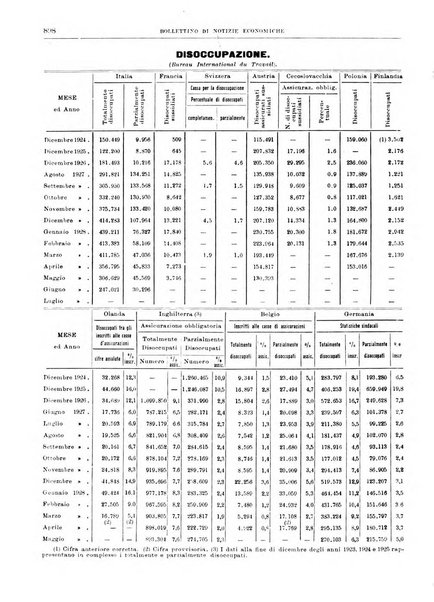 Bollettino di notizie economiche