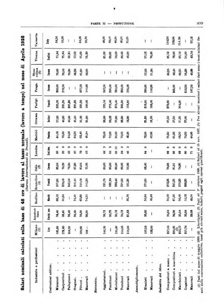 Bollettino di notizie economiche