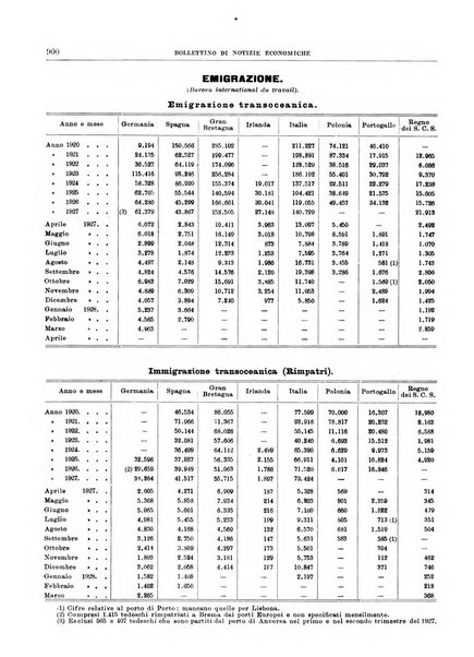 Bollettino di notizie economiche