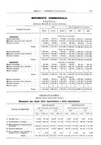 giornale/RML0025821/1928/unico/00000921