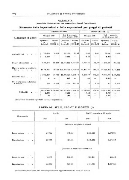 Bollettino di notizie economiche