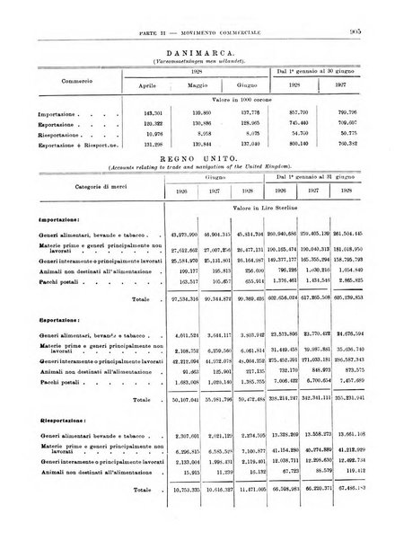 Bollettino di notizie economiche