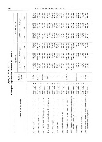 Bollettino di notizie economiche