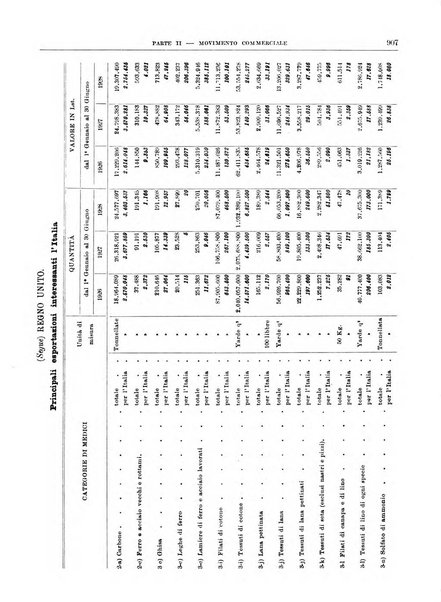 Bollettino di notizie economiche