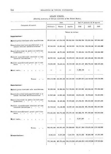 Bollettino di notizie economiche