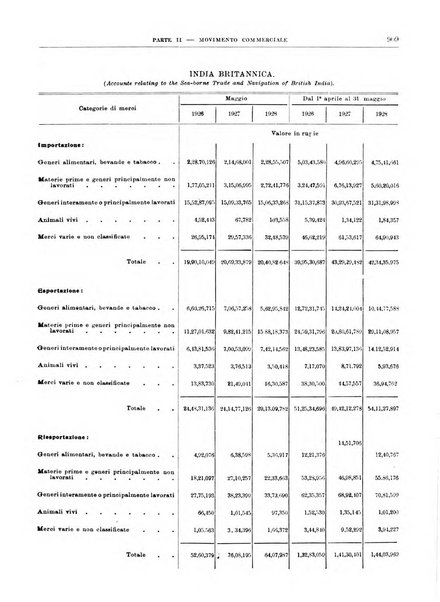 Bollettino di notizie economiche