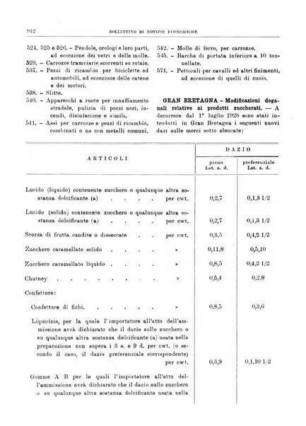 Bollettino di notizie economiche