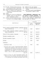 giornale/RML0025821/1928/unico/00000932