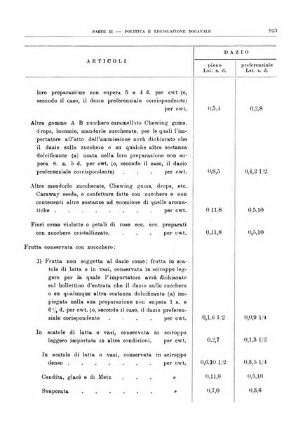 Bollettino di notizie economiche