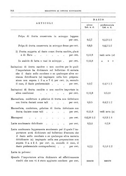 Bollettino di notizie economiche