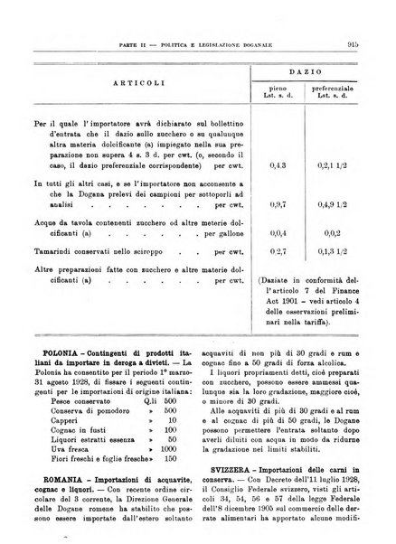 Bollettino di notizie economiche