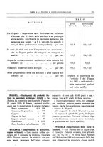 giornale/RML0025821/1928/unico/00000935