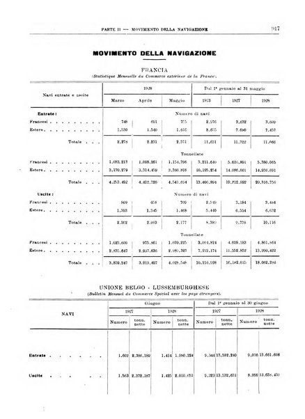 Bollettino di notizie economiche