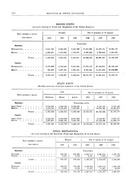 Bollettino di notizie economiche