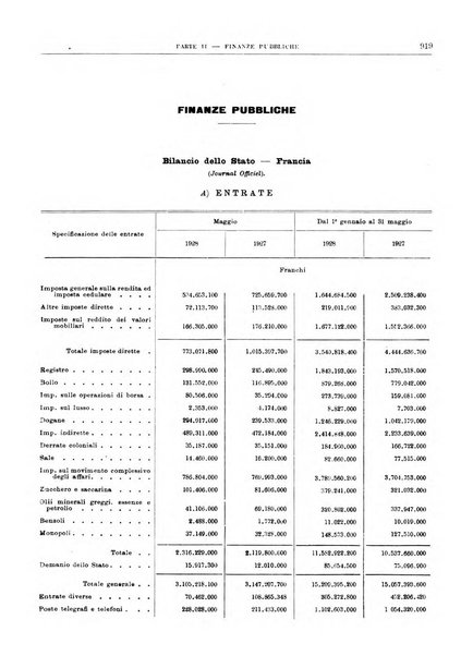 Bollettino di notizie economiche