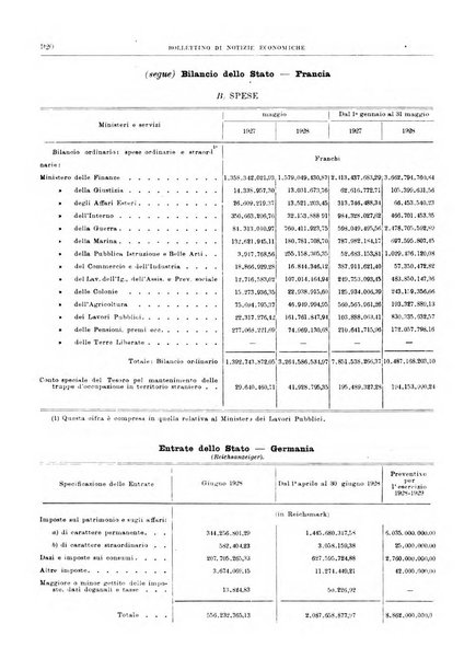 Bollettino di notizie economiche