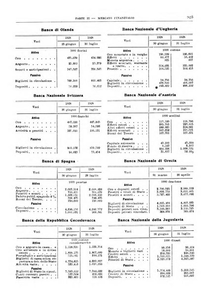 Bollettino di notizie economiche