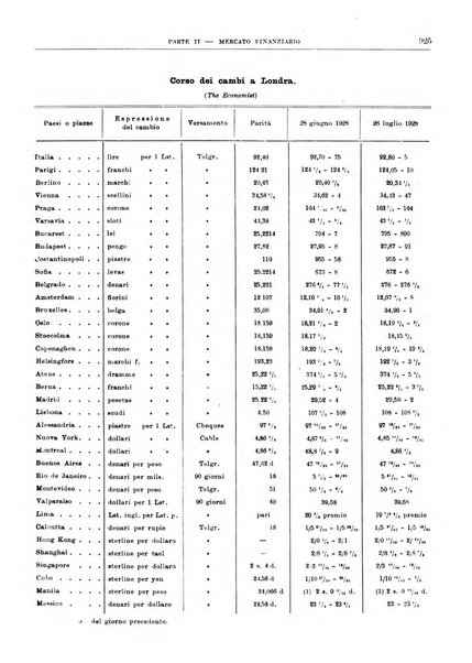 Bollettino di notizie economiche