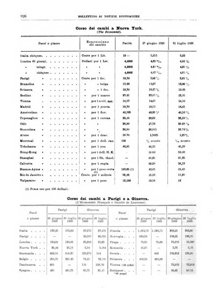 Bollettino di notizie economiche