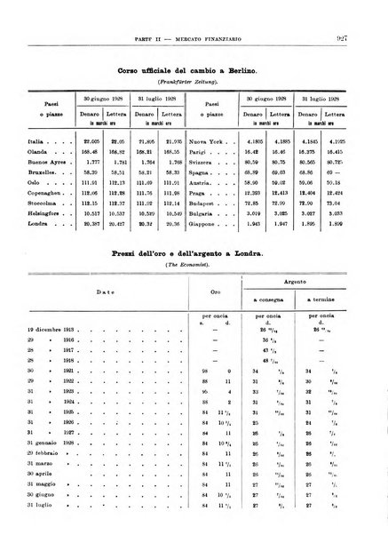 Bollettino di notizie economiche