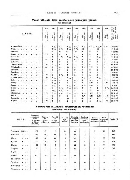 Bollettino di notizie economiche