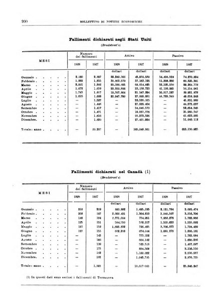 Bollettino di notizie economiche