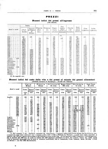 Bollettino di notizie economiche