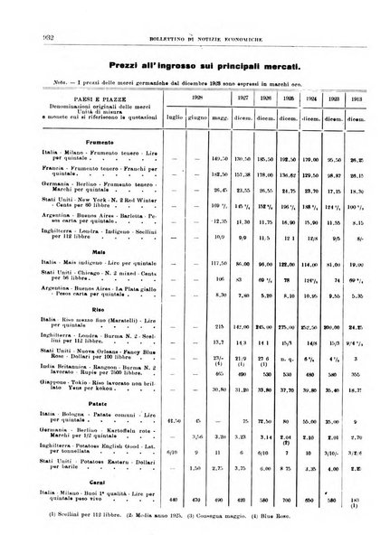 Bollettino di notizie economiche