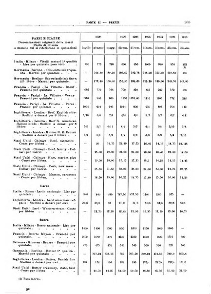 Bollettino di notizie economiche