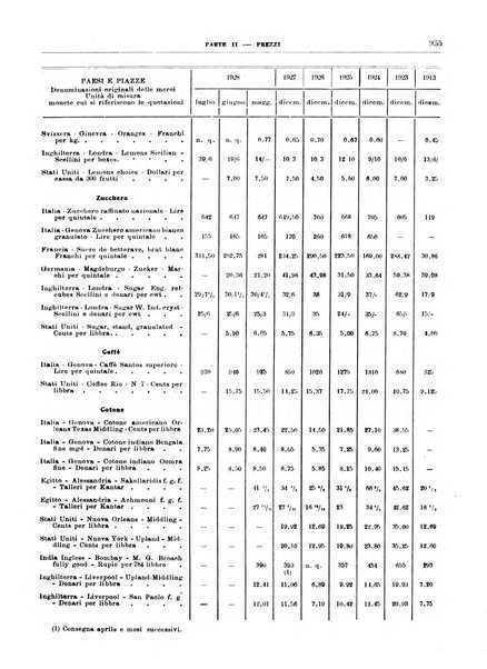 Bollettino di notizie economiche