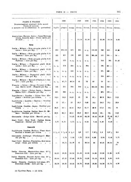 Bollettino di notizie economiche