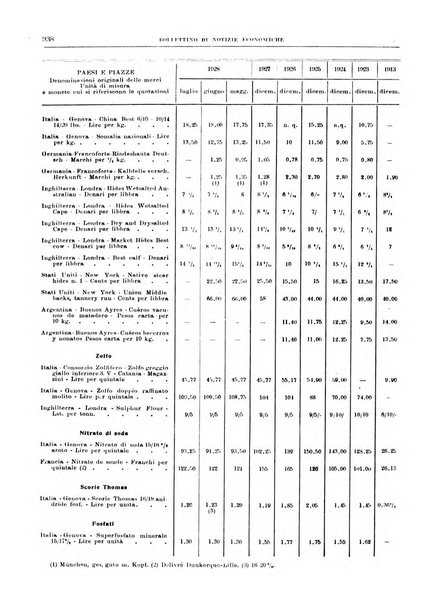 Bollettino di notizie economiche