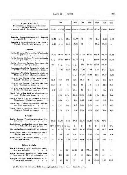 Bollettino di notizie economiche