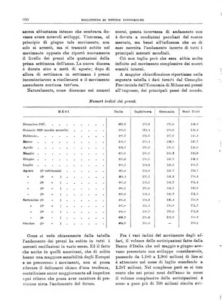 Bollettino di notizie economiche