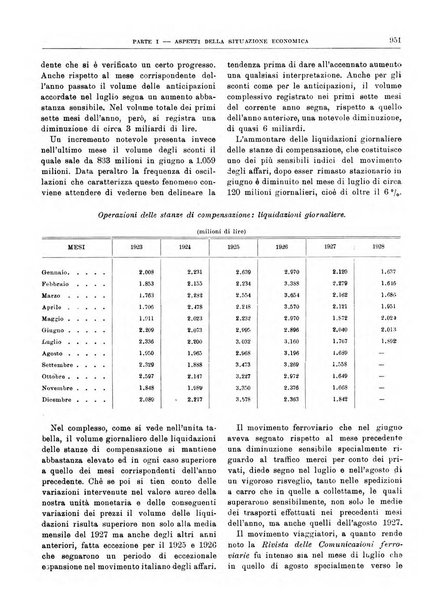 Bollettino di notizie economiche