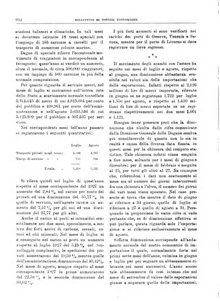 Bollettino di notizie economiche