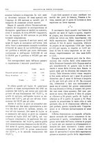 giornale/RML0025821/1928/unico/00000976