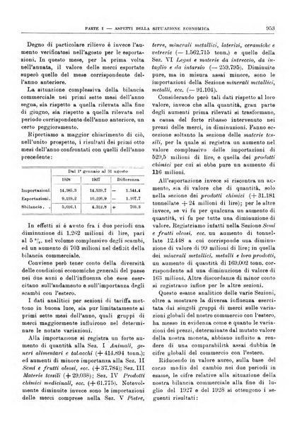 Bollettino di notizie economiche