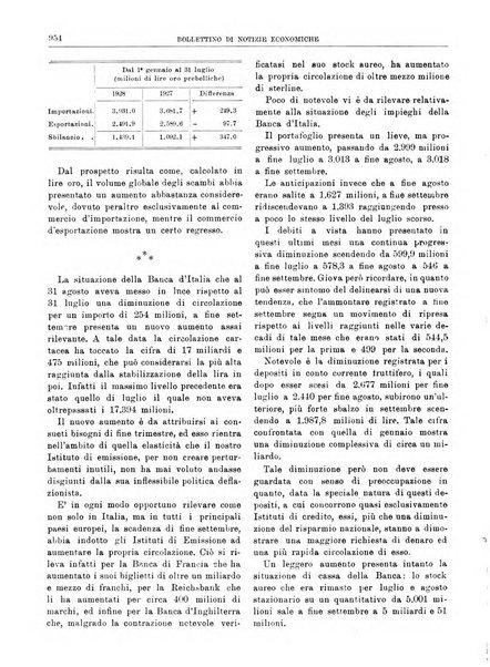 Bollettino di notizie economiche