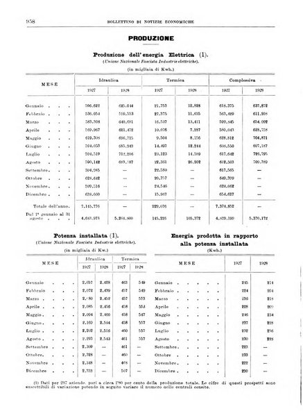 Bollettino di notizie economiche