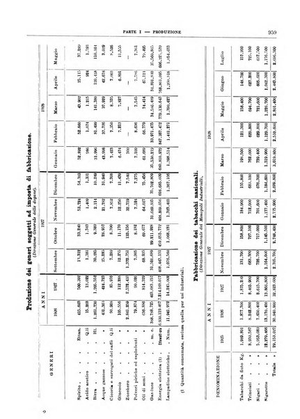 Bollettino di notizie economiche