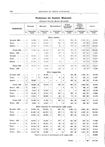 Bollettino di notizie economiche