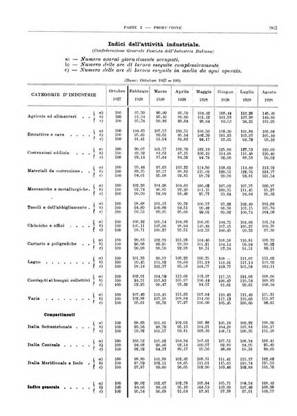 Bollettino di notizie economiche