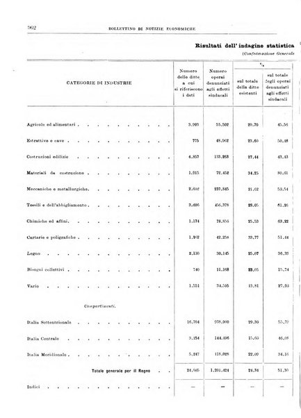 Bollettino di notizie economiche