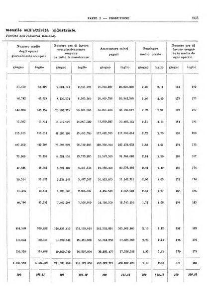 Bollettino di notizie economiche