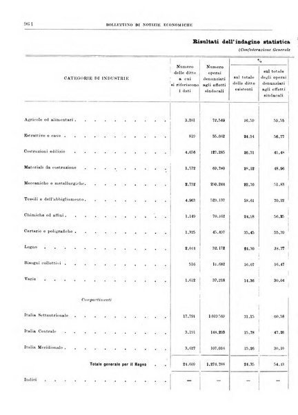 Bollettino di notizie economiche