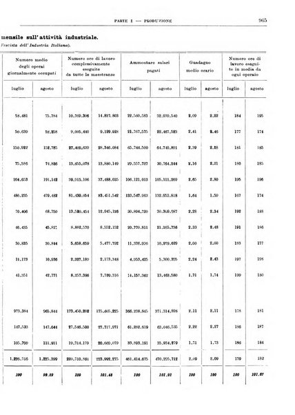 Bollettino di notizie economiche