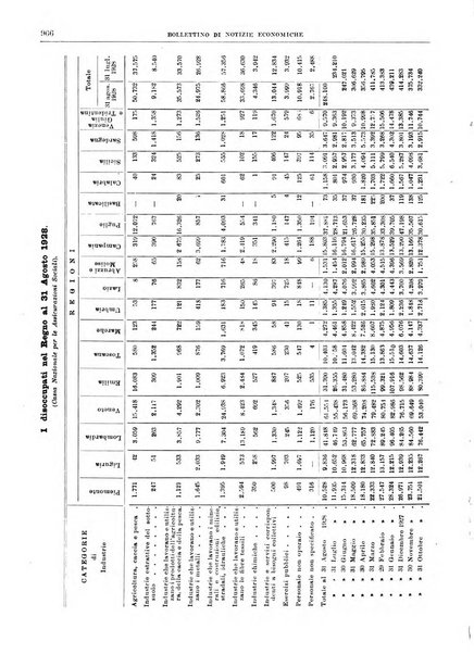 Bollettino di notizie economiche