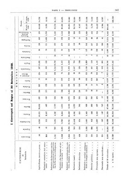 Bollettino di notizie economiche